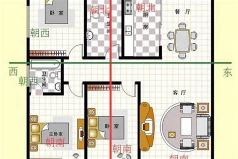 坐向怎么看|如何判断户型朝向？